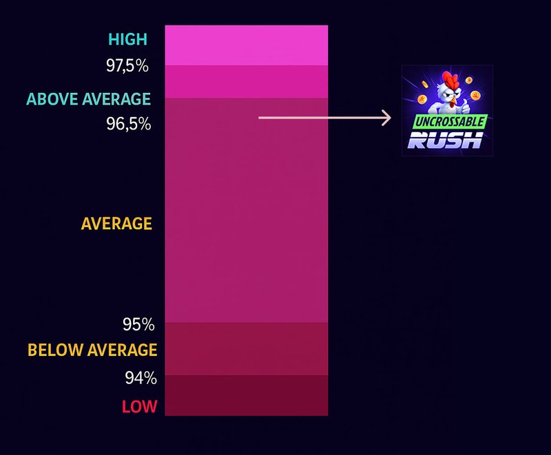 Découvrez l'Incroyable Aventure du Rush Incassable sur les Slots en Ligne en. Découvrez l'Incroyable Aventure du Rush Incassable sur les Slots en Ligne en.