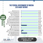2019-audit-report_fgn