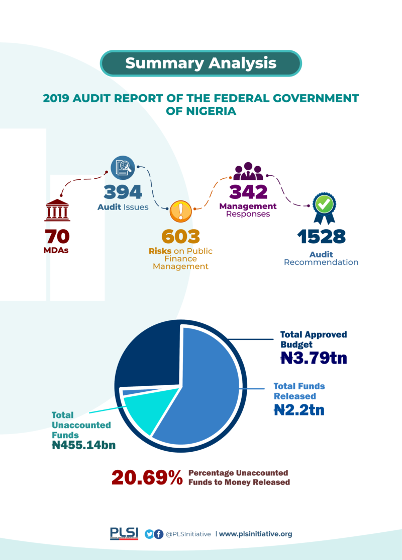 infographic-summary_analysis_2019_audit_report_fg